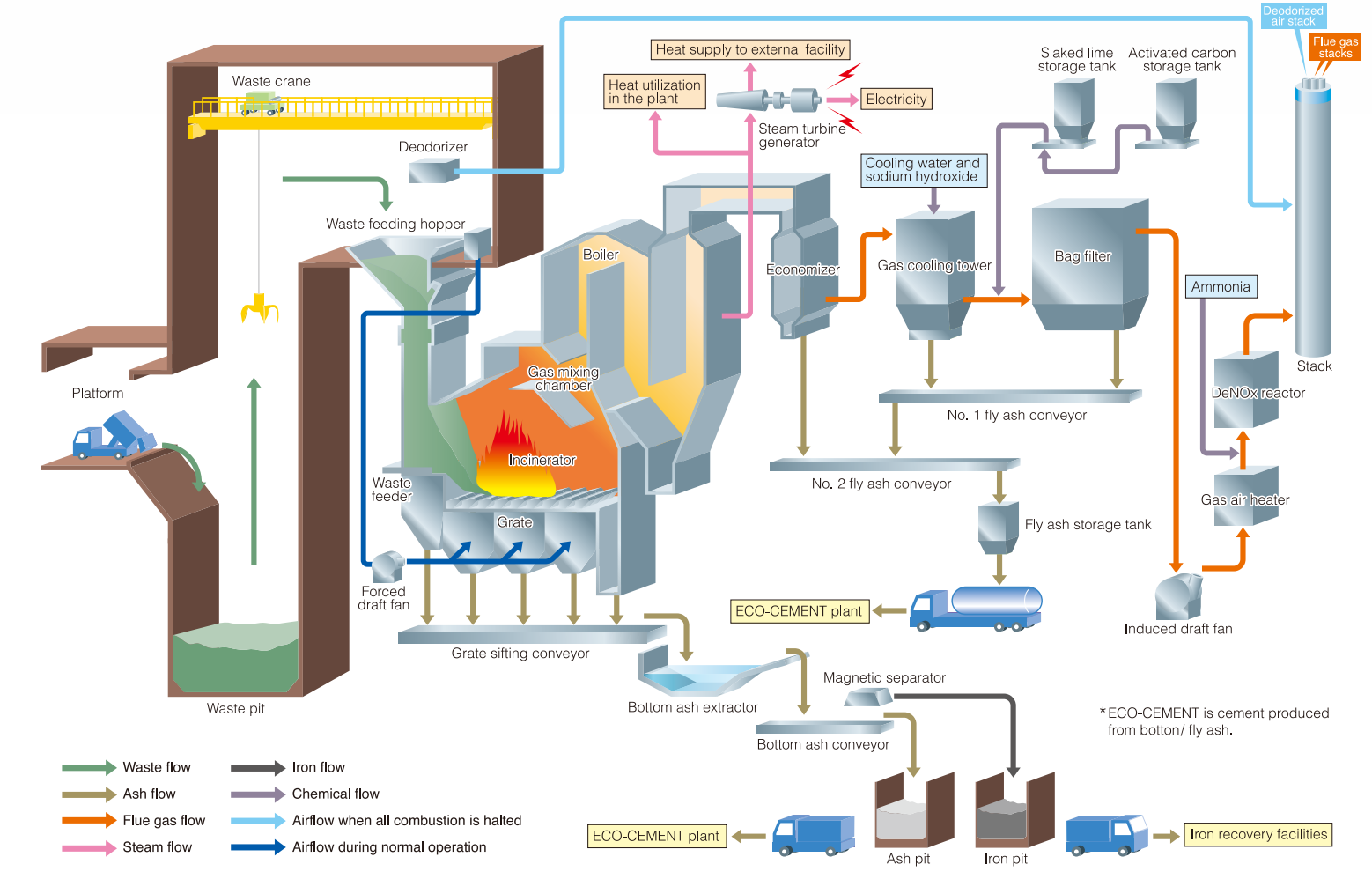 waste to energy main image
