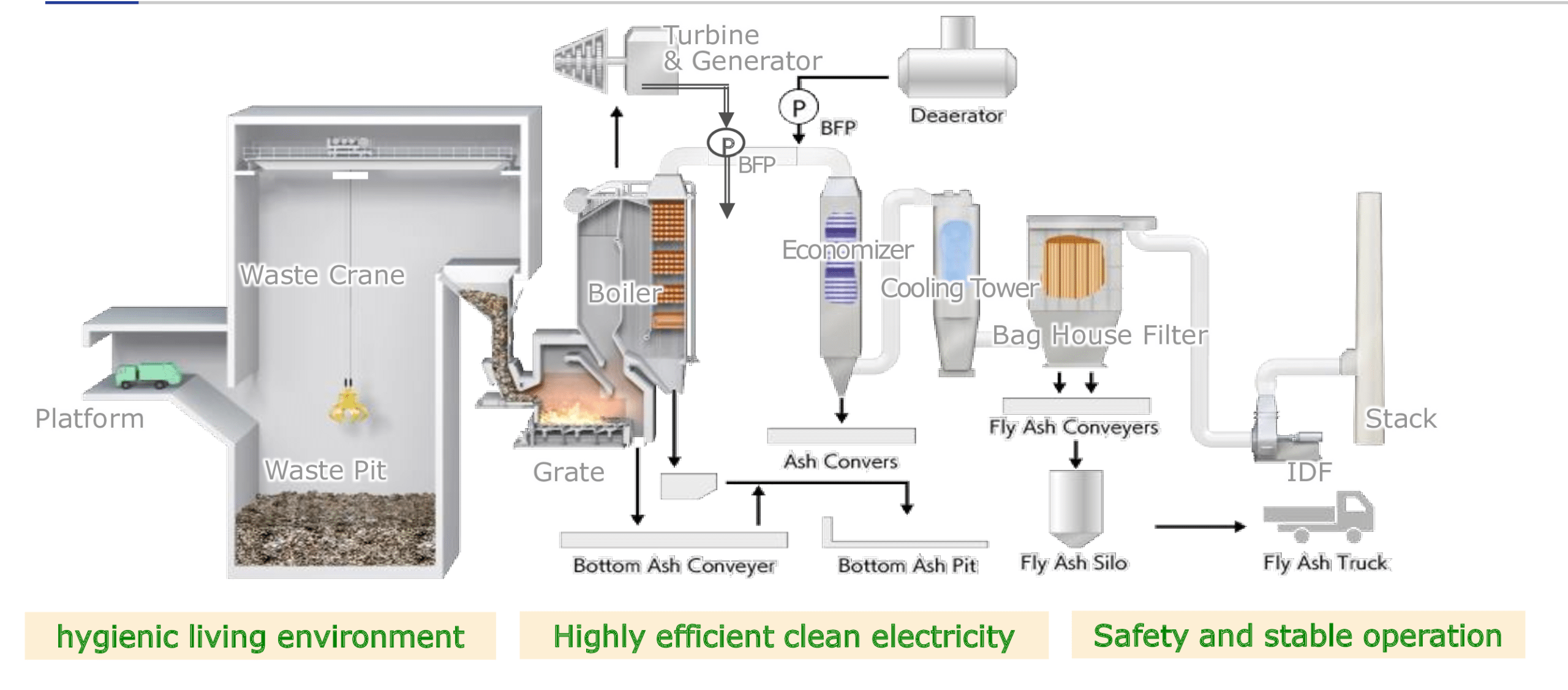 Waste To Energy WtE Conversion Solution Provider In India